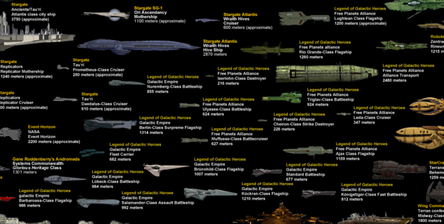 Crunchyroll - Anime Added to Space Ship Size Comparison Graphic