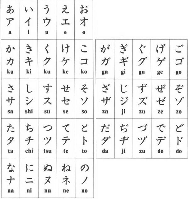Genki Hiragana Chart