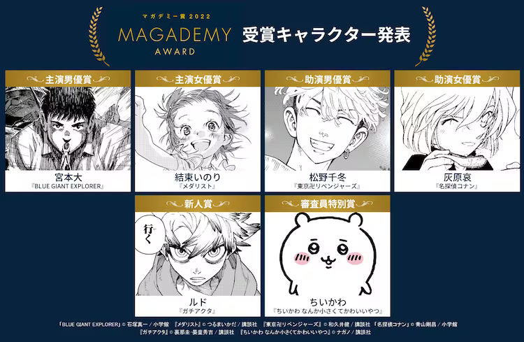 Magademy Award 2022 Crowns Characters from BLUE GIANT, Tokyo Revengers and More