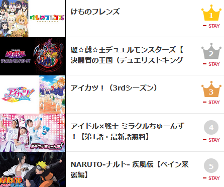 Crunchyroll Forum You Can Watch Certain Unlicensed Series For Crunchyroll Forum You Can Watch Certain Unlicensed Series For