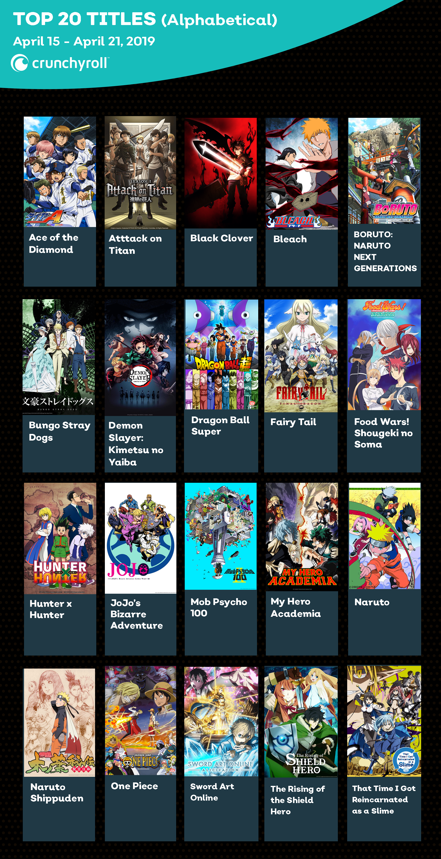 Crunchyroll - What Are the Most Popular Anime on Crunchyroll This Week? -  Week Ending April 21st
