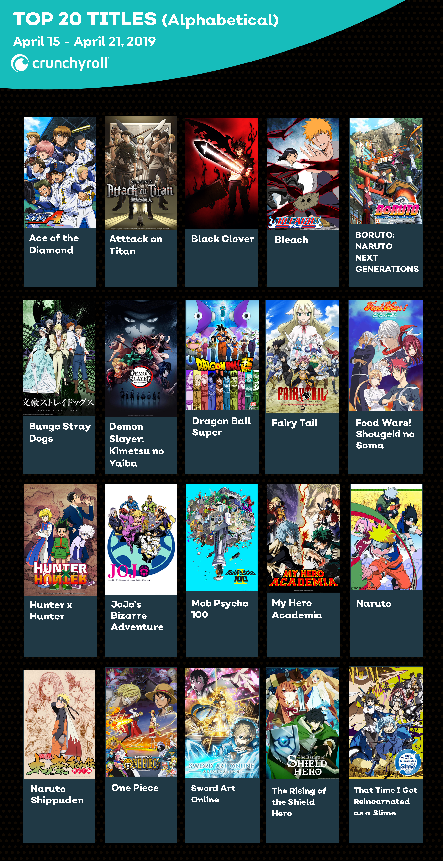 Crunchyroll - What Are the Most Popular Anime on ...