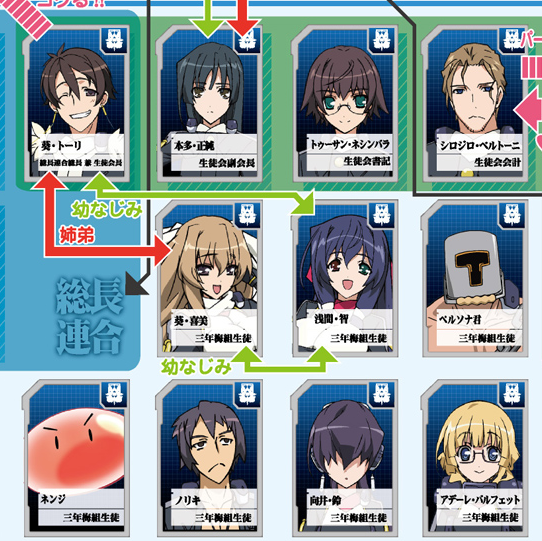 Crunchyroll Horizon In The Middle Of Nowhere Character Relationship Diagram Might Help