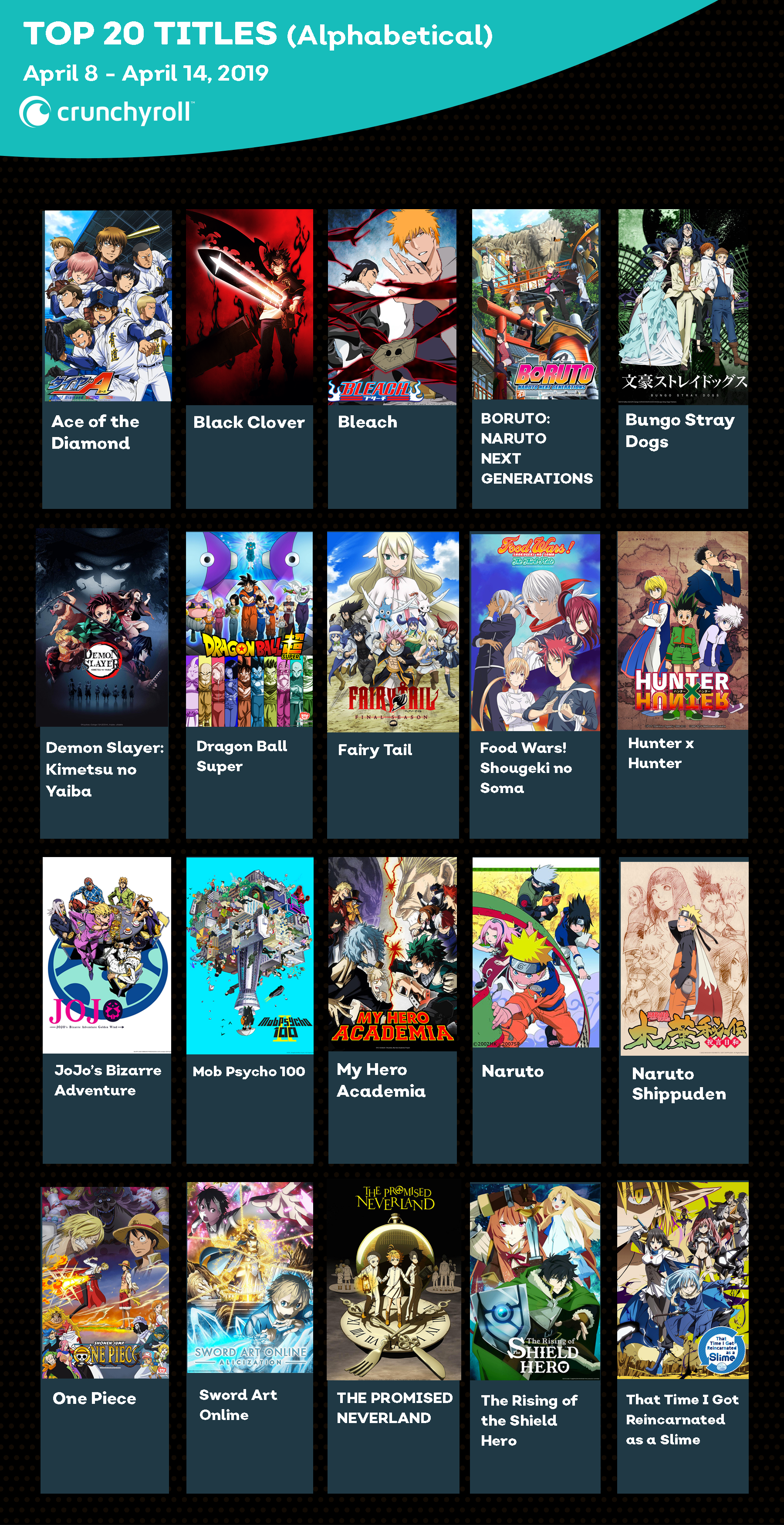 Crunchyroll Stats The Most Globally Streamed Anime for May 2019  Interest   Anime News Network