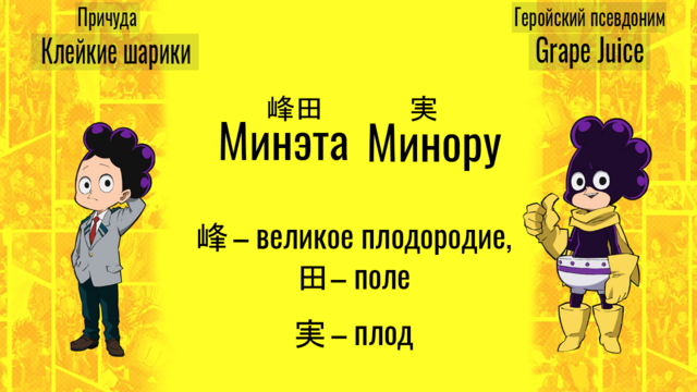 Моя Геройская Академия