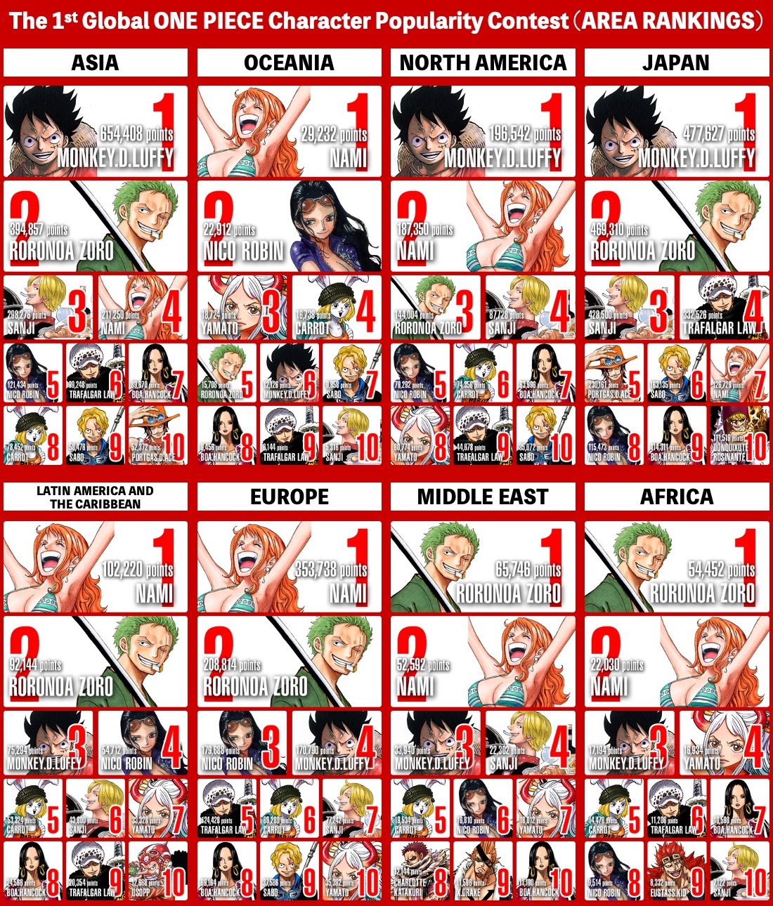 Ya Tenemos El Top Mundial De Personajes De One Piece Animecl