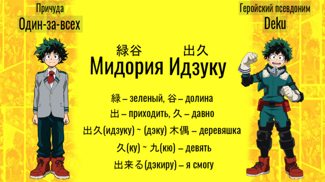 Моя Геройская Академия