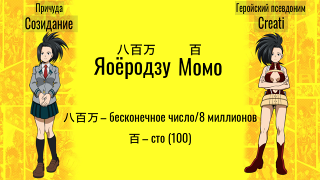 Моя Геройская Академия