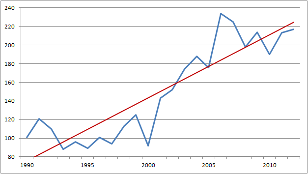 Crunchyroll - Forum - Quantity of Anime Productions over the years..