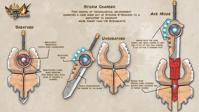 monster hunter weapon models