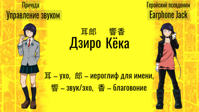 Моя Геройская Академия