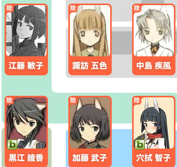 Crunchyroll Fan Made Strike Witches Character Relationship Chart Sorts It Out