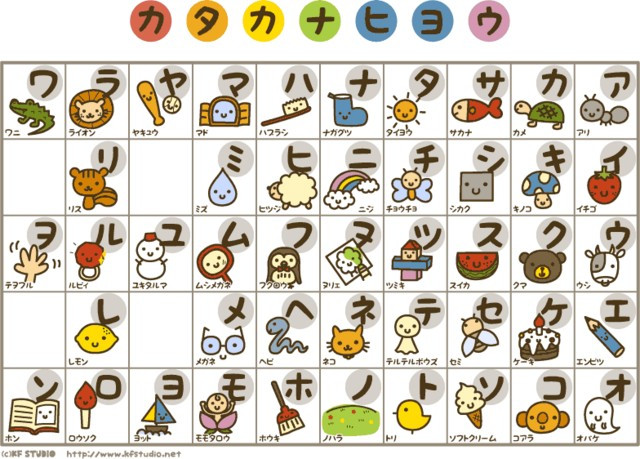 kanji chart FEVAH!!  Groups Crunchyroll JAPANEESA