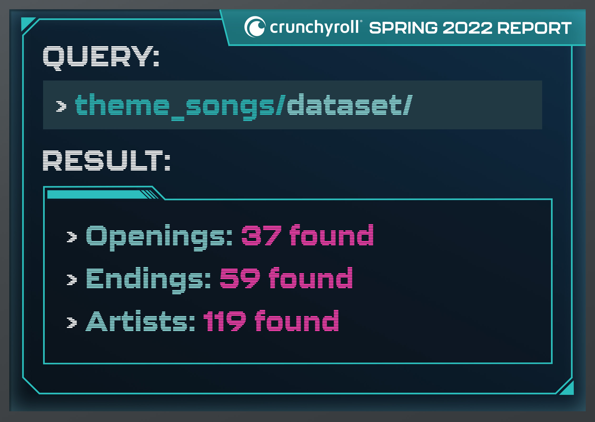 Crunchyroll Spring 2022 Analysis Theme Songs Dataset