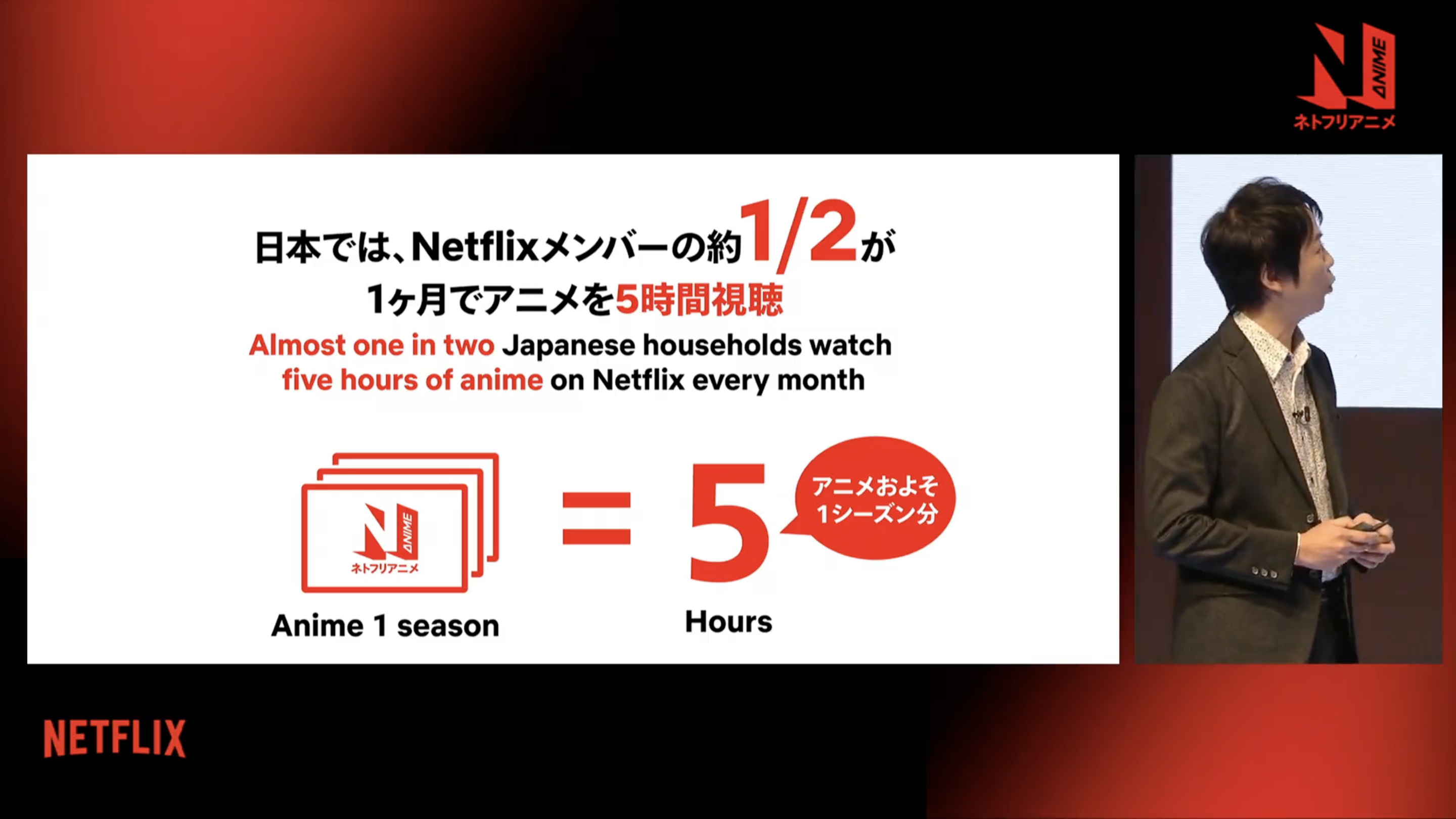 Festival de anime de Netflix