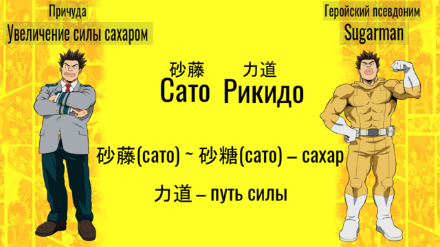 Моя Геройская Академия