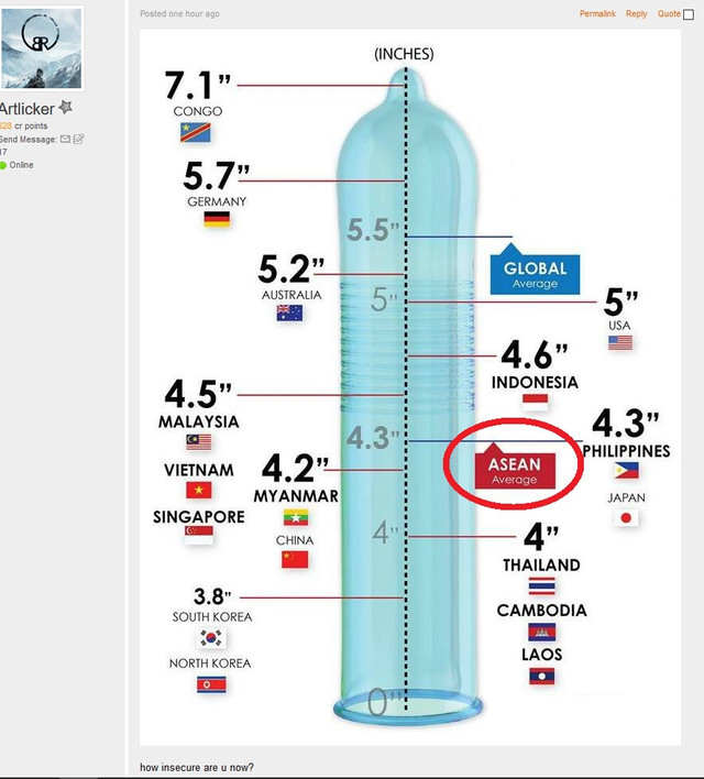 Chinese VS Indian PENIS!