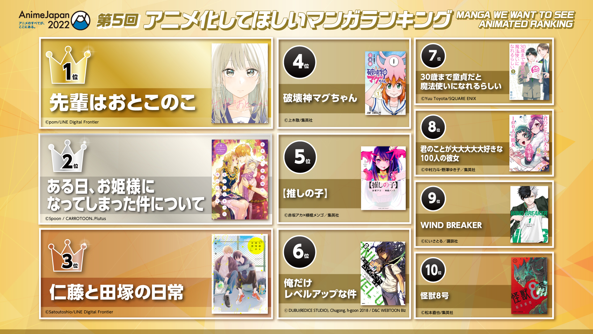 Crunchyroll - Anime Japan 2022 Polls the Top 10 Manga That Fans Want to See  Animated