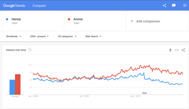 Hentai vs. Anime, 2004 - 2020