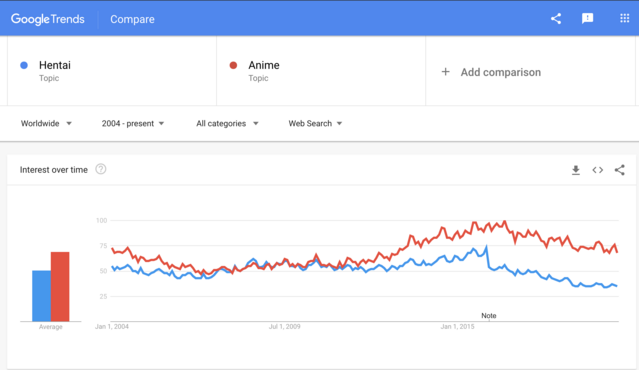 hentai websites recent top rankings