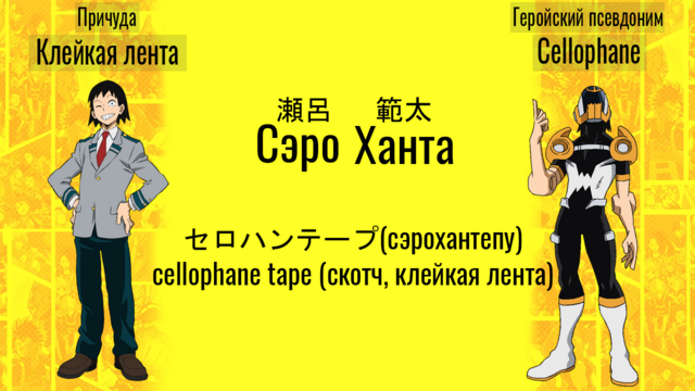 Моя Геройская Академия