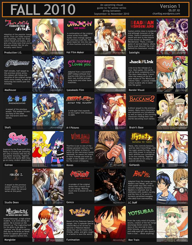 Anime Release Chart