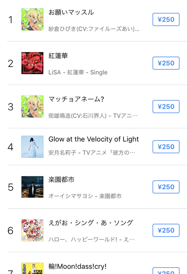 iTunes Anisong Charts