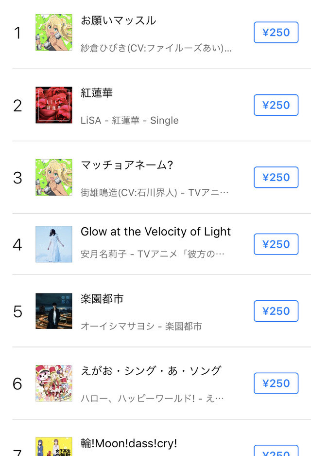 Top Anime Charts