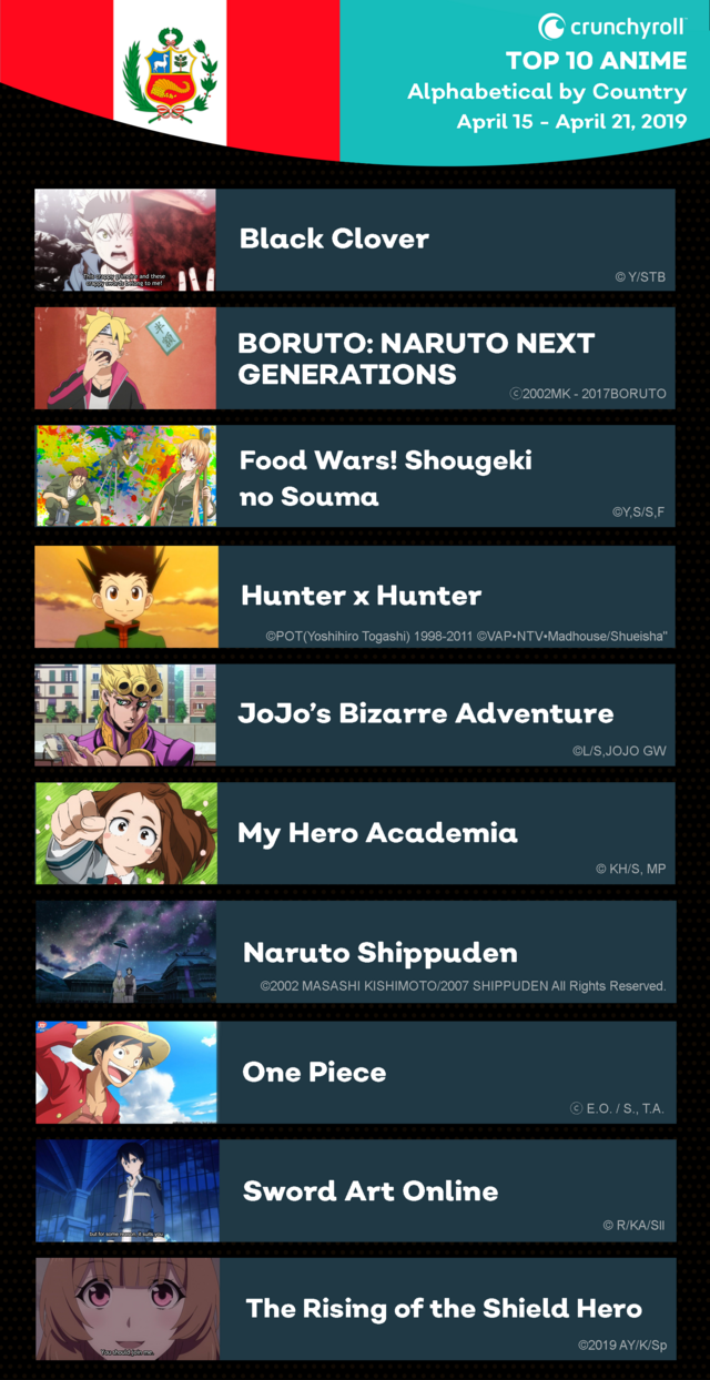 43 Best Anime Shows On Crunchyroll To Binge