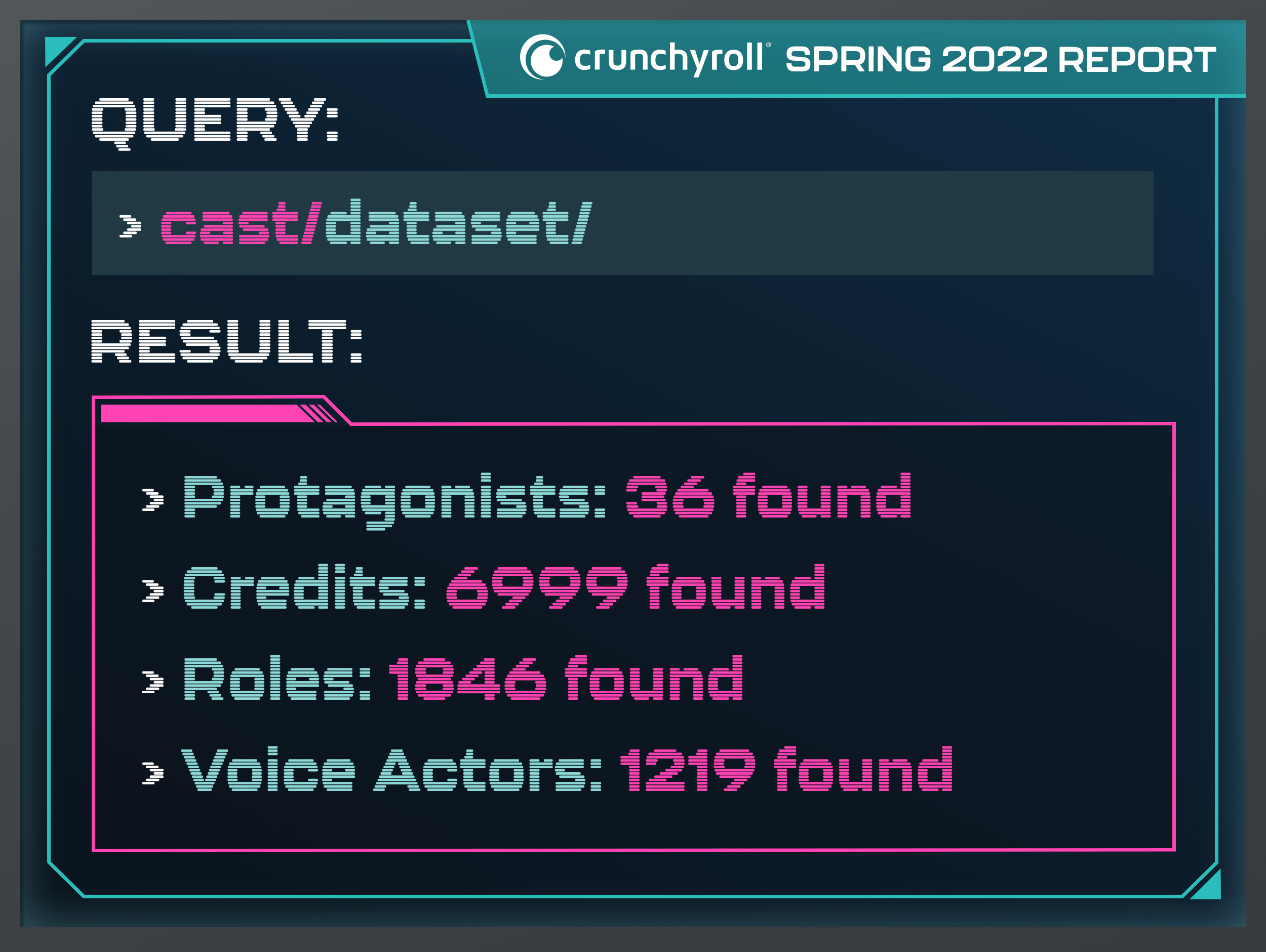 Crunchyroll Spring 2022 Analysis Cast Dataset